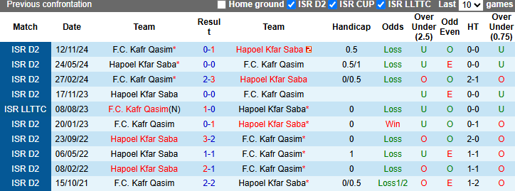 Nhận định, soi kèo Hapoel Kfar Saba vs Kafr Qasim, 0h00 ngày 18/3: Tận dụng lợi thế - Ảnh 5