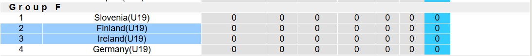 Nhận định, soi kèo U19 Phần Lan vs U19 Ireland, 17h00 ngày 19/3: Tiếp tục bất bại - Ảnh 3