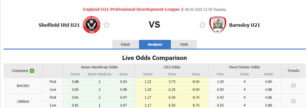 Nhận định, soi kèo U21 Sheffield United vs U21 Barnsley, 21h00 ngày 18/3: Chủ nhà trút giận - Ảnh 1