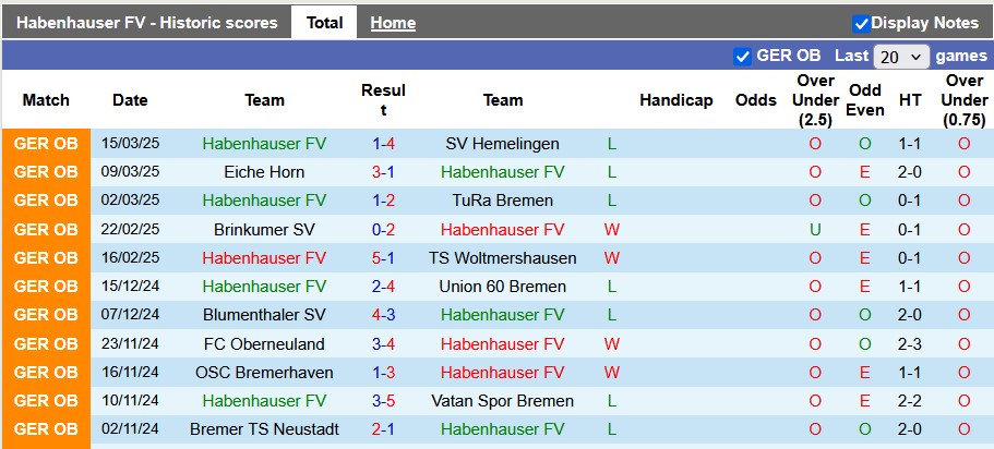 Nhận định, soi kèo Habenhauser vs Werder Bremen III, 1h45 ngày 19/3: Ánh sáng cuối đường hầm - Ảnh 1