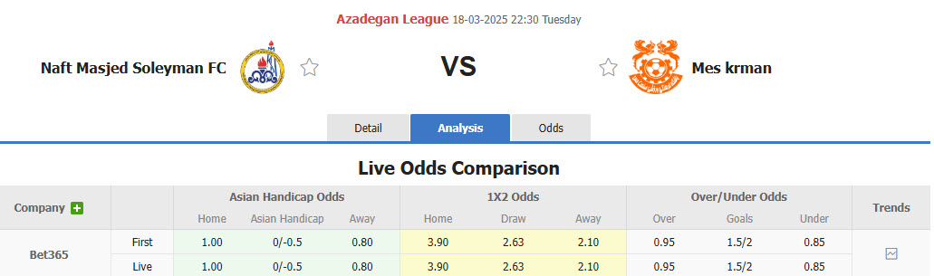 Nhận định, soi kèo Naft Masjed Soleyman vs Mes Kerman, 22h30 ngày 18/3: Điểm số quý báu - Ảnh 1
