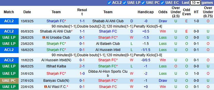 Nhận định, soi kèo Sharjah FC vs Shabab Al Ahli, 1h00 ngày 19/3: Đòi nợ - Ảnh 2