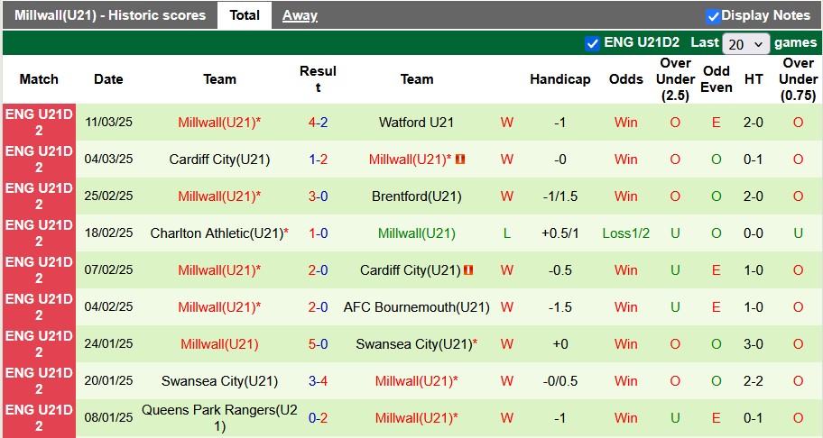 Nhận định, soi kèo U21 Ipswich vs U21 Millwall, 2h00 ngày 19/3: Top 1 vẫy gọi - Ảnh 2