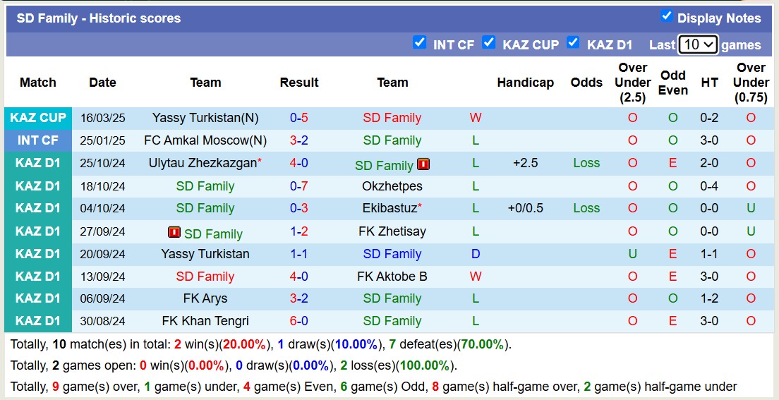 Nhận định, soi kèo Irtysh Pavlodar vs SD Family, 17h00 ngày 19/3: Không cùng đẳng cấp - Ảnh 2