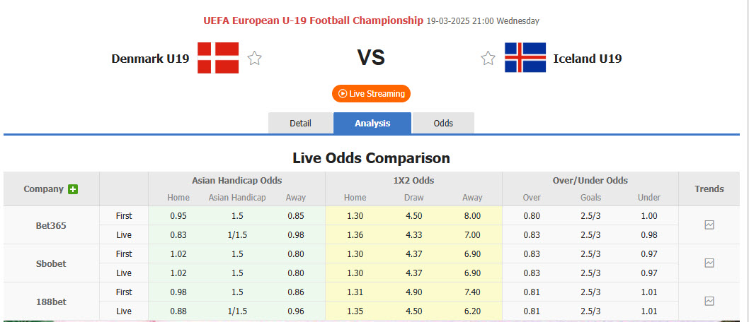 Nhận định, soi kèo U19 Đan Mạch vs U19 Iceland, 21h00 ngày 19/3: Sớm vượt lên - Ảnh 1