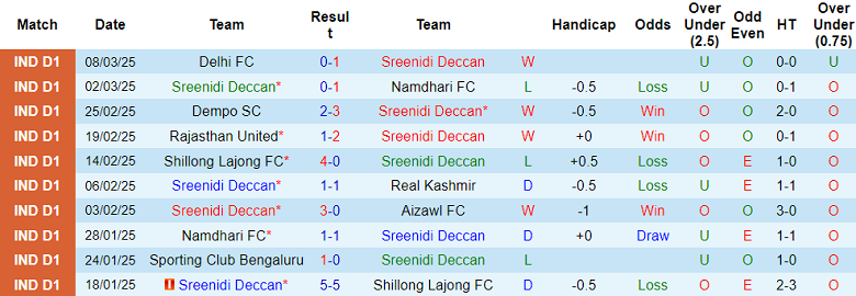 Nhận định, soi kèo Sreenidi Deccan vs Inter Kashi, 20h30 ngày 19/3: Khó tin cửa trên - Ảnh 1