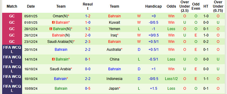 Nhận định, soi kèo Nhật Bản vs Bahrain, 17h35 ngày 20/3: Dễ dàng giành vé - Ảnh 3