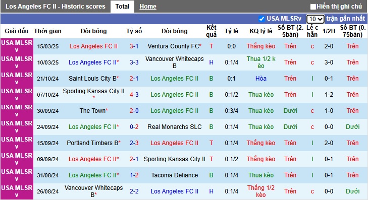 Nhận định, soi kèo Los Angeles II vs FC Arizona, 09h30 ngày 20/3: Khẳng định sức mạnh - Ảnh 2