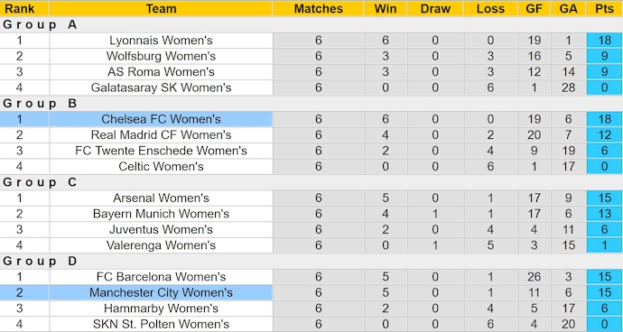 Nhận định, soi kèo Nữ Man City vs Nữ Chelsea, 3h00 ngày 20/3: Nuôi hy vọng - Ảnh 5