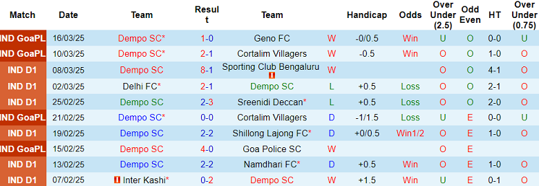 Nhận định, soi kèo Dempo vs Churchill Brothers, 18h00 ngày 19/3: Niềm vui ngắn ngủi - Ảnh 1