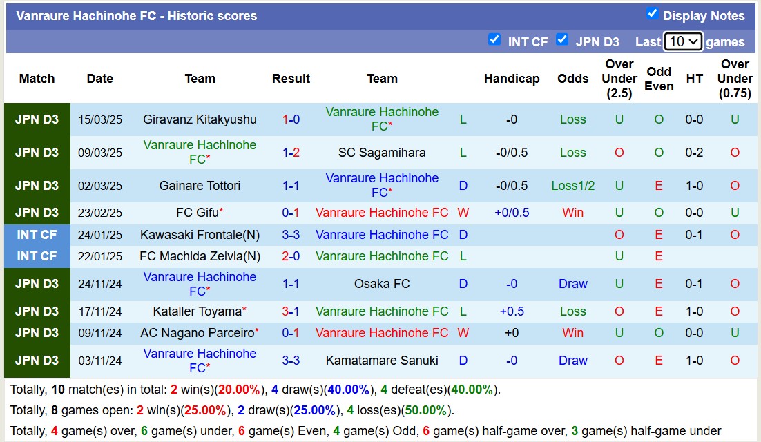 Nhận định, soi kèo Vanraure Hachinohe vs Albirex Niigata, 11h00 ngày 20/3: Tìm lại niềm vui - Ảnh 2