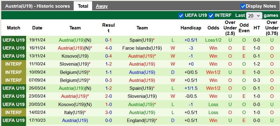 Nhận định, soi kèo U19 Hungary vs U19 Áo, 2h00 ngày 20/3: Đầu xuôi đuôi lọt - Ảnh 2