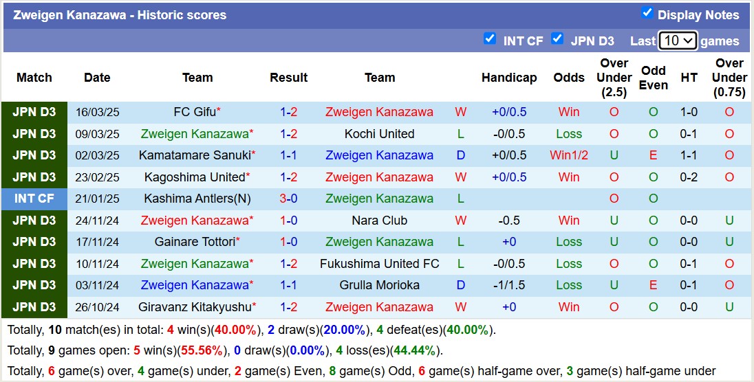 Nhận định, soi kèo Zweigen Kanazawa vs Shonan Bellmare, 12h00 ngày 20/3: Tin vào đội khách - Ảnh 2