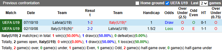 Nhận định, soi kèo U19 Italia vs U19 Latvia, 23h00 ngày 19/3: Thời thế đổi thay - Ảnh 4