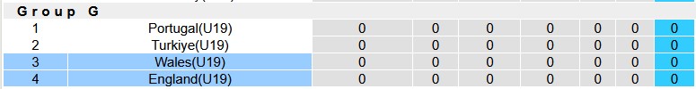 Nhận định, soi kèo U19 Wales vs U19 Anh, 2h00 ngày 20/3: Tam sư khó nhọc - Ảnh 4