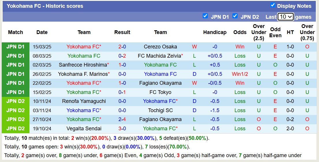 Nhận định, soi kèo FC Gifu vs Yokohama FC, 12h00 ngày 20/3: Lịch sử gọi tên - Ảnh 3