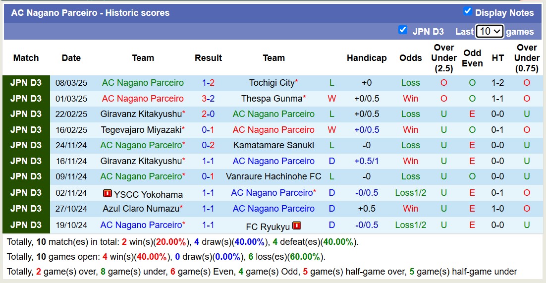 Nhận định, soi kèo AC Nagano Parceiro vs Tokyo Verdy, 12h00 ngày 20/3: Tiếp tục gieo sầu - Ảnh 2