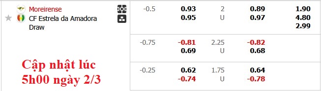 Nhận định, soi kèo Moreirense vs Estrela, 22h30 ngày 2/3: Con tầu mắc cạn - Ảnh 5