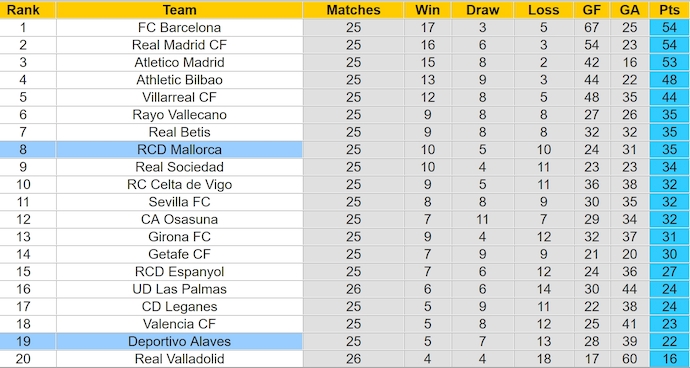 Nhận định, soi kèo Mallorca vs Alaves, 0h30 ngày 3/3: Không ngại làm khách - Ảnh 5