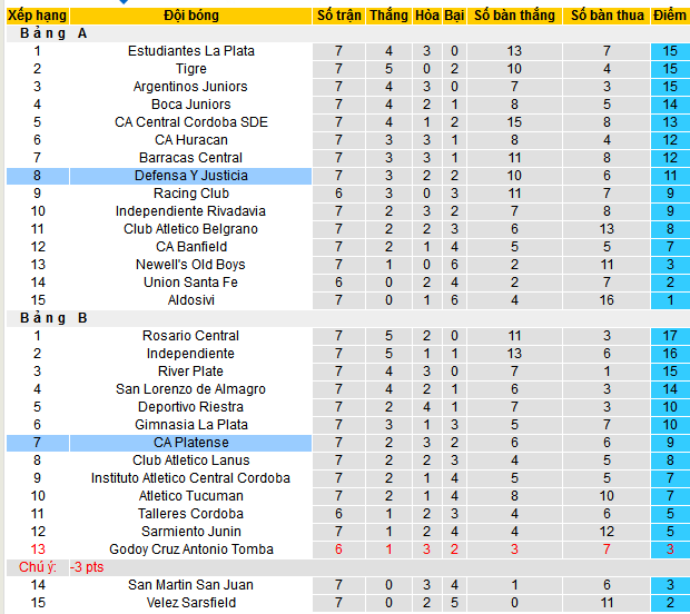 Nhận định, soi kèo CA Platense vs Defensa y Justicia, 07h30 ngày 3/3: Lợi thế sân nhà - Ảnh 4