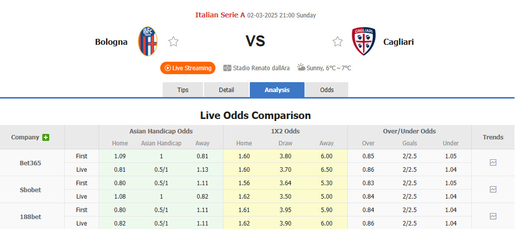 Nhận định, soi kèo Bologna vs Cagliari, 21h00 ngày 2/3: Tìm kiếm vé châu Âu - Ảnh 1