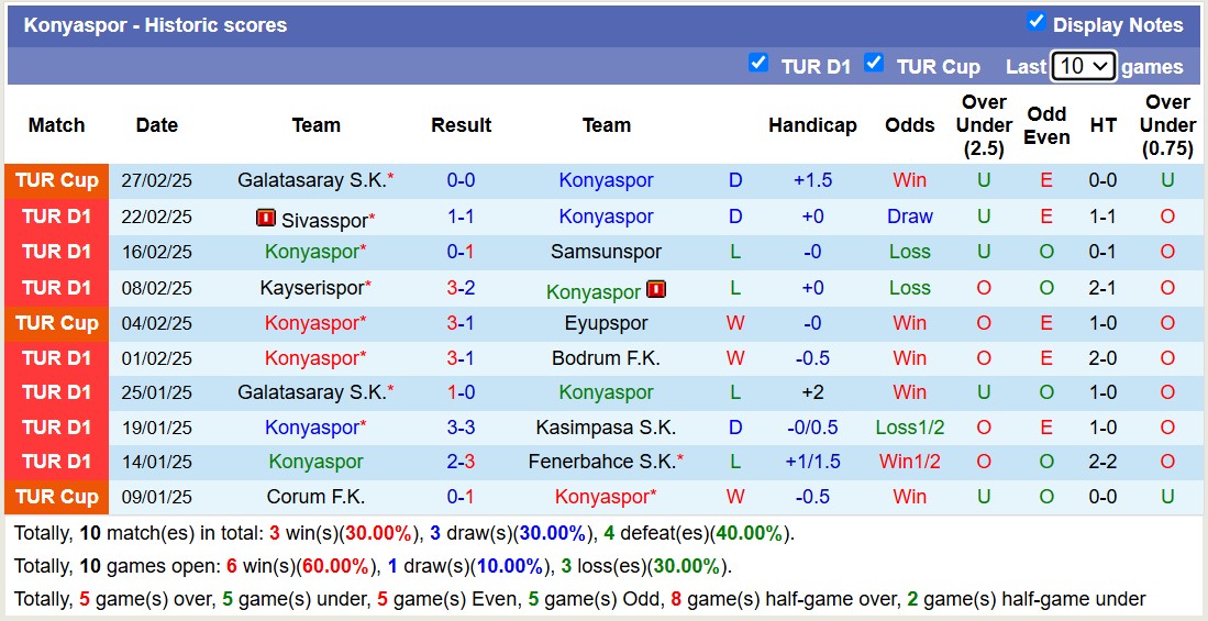 Nhận định, soi kèo Konyaspor vs Trabzonspor, 20h00 ngày 3/3: Khôn nhà dại chợ - Ảnh 2