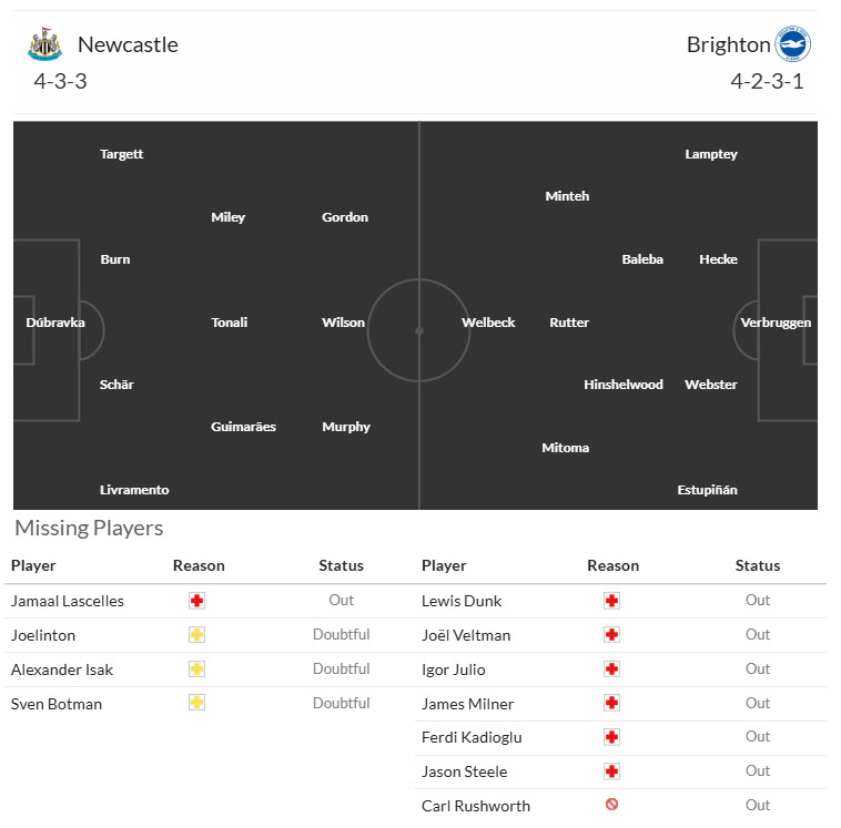 Soi kèo góc Newcastle vs Brighton, 20h45 ngày 2/3 - Ảnh 4