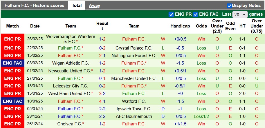 Nhận định, soi kèo MU vs Fulham, 23h30 ngày 2/3: Nhà hát của... cơn ác mộng - Ảnh 2