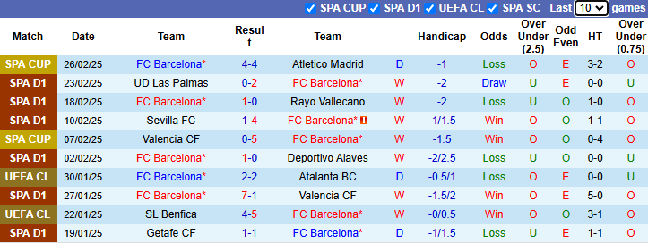 Nhận định, soi kèo Barcelona vs Real Sociedad, 23h15 ngày 2/3: Không dễ dàng - Ảnh 2