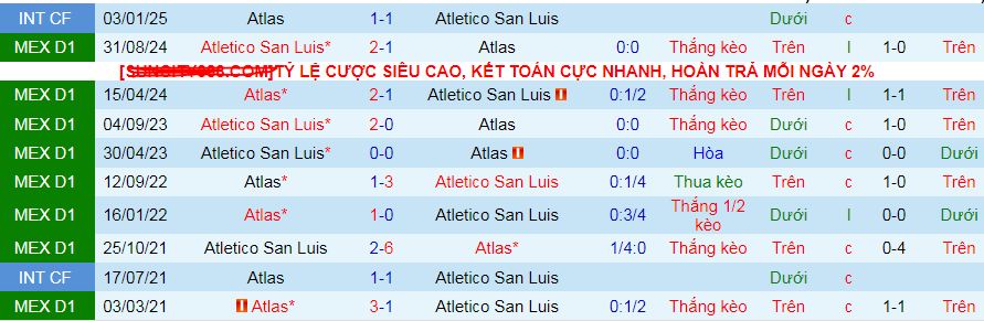 Nhận định, soi kèo Atlas vs Atletico San Luis, 07h00 ngày 3/3: Dìm khách xuống đáy - Ảnh 3