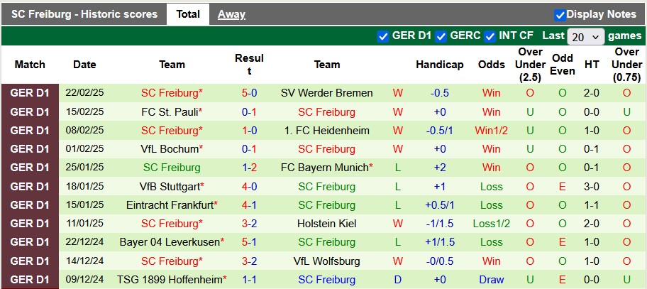 Nhận định, soi kèo Augsburg vs Freiburg, 23h30 ngày 2/3: Ai cũng rất sung - Ảnh 2