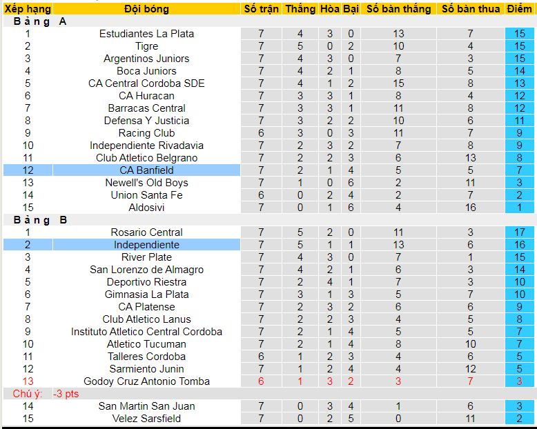 Nhận định, soi kèo Banfield vs CA Independiente, 07h30 ngày 3/3: Top 8 vẫn gọi - Ảnh 4