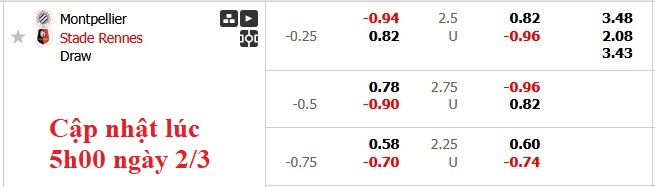 Nhận định, soi kèo Montpellier vs Rennes, 23h15 ngày 2/3: Chủ nhà gặp khó - Ảnh 5