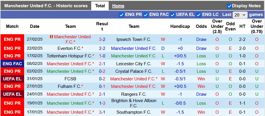 Nhận định, soi kèo MU vs Fulham, 23h30 ngày 2/3: Nhà hát của... cơn ác mộng - Ảnh 1