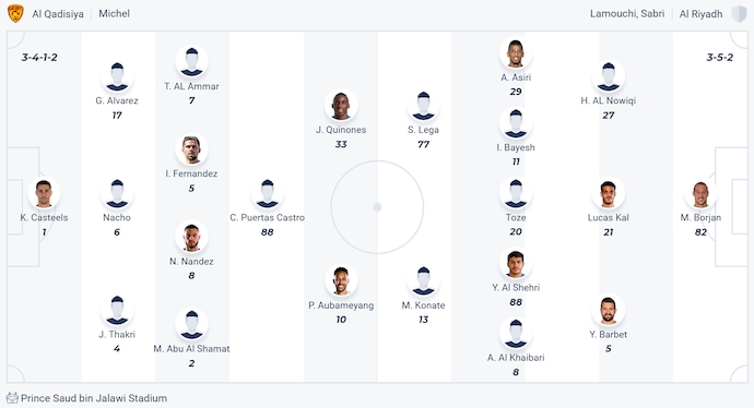 Nhận định, soi kèo Al Qadsiah vs Al Riyadh, 2h00 ngày 3/3: Khó cản chủ nhà - Ảnh 6