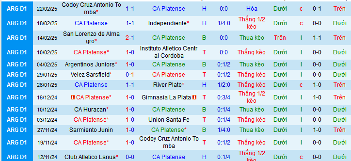 Nhận định, soi kèo CA Platense vs Defensa y Justicia, 07h30 ngày 3/3: Lợi thế sân nhà - Ảnh 1