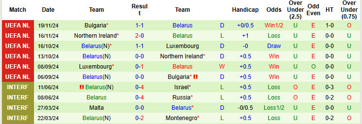 Nhận định, soi kèo Tajikistan vs Belarus, 18h00 ngày 20/3: Đứt mạch toàn thắng - Ảnh 3