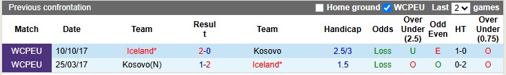 Nhận định, soi kèo Kosovo vs Iceland, 2h45 ngày 21/3: Nhỏ mà có võ - Ảnh 3