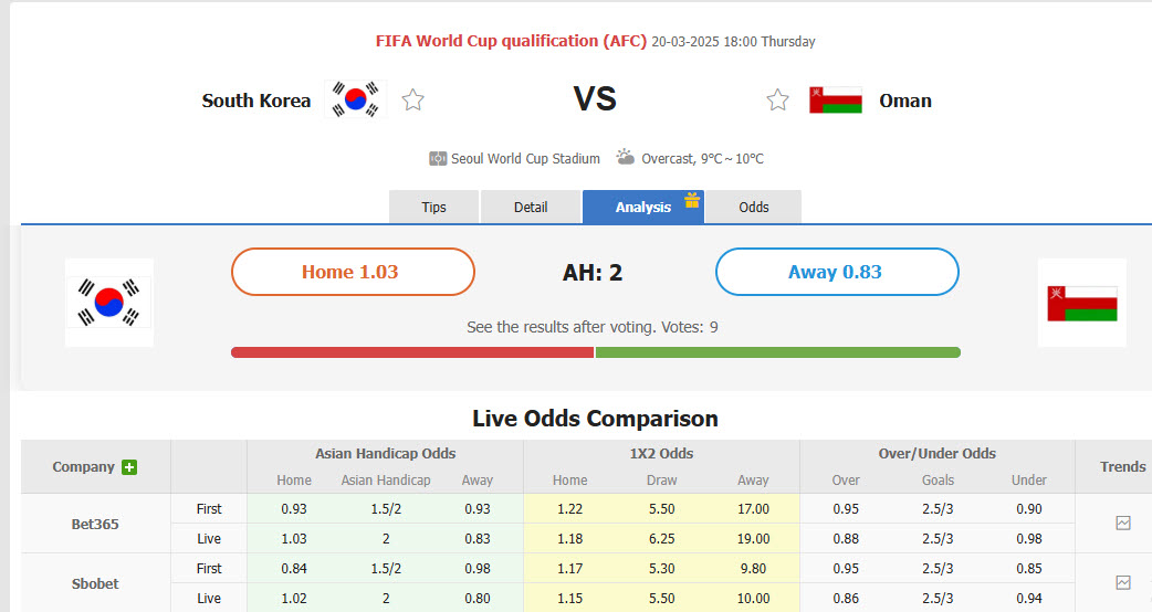 Nhận định, soi kèo Hàn Quốc vs Oman, 18h00 ngày 20/3: Trở lại quỹ đạo - Ảnh 1