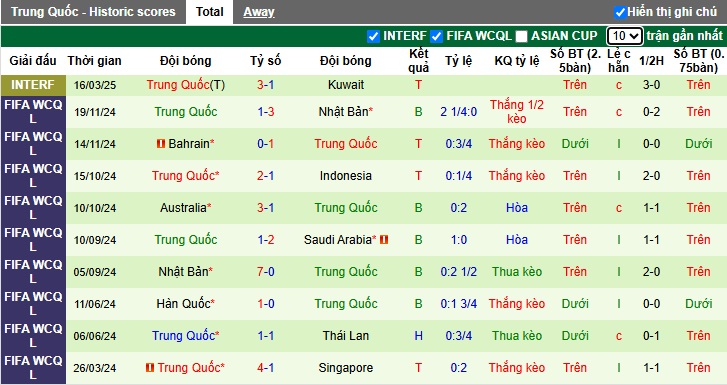 Nhận định, soi kèo Saudi Arabia vs Trung Quốc, 01h15 ngày 21/3: Nợ cũ khó đòi - Ảnh 3