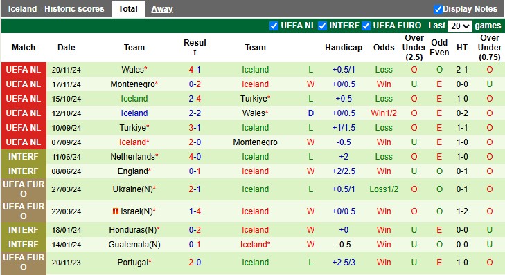 Nhận định, soi kèo Kosovo vs Iceland, 2h45 ngày 21/3: Nhỏ mà có võ - Ảnh 2