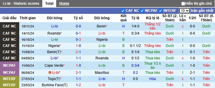 Nhận định, soi kèo Libya vs Angola, 02h00 ngày 21/3: Ưu thế sân nhà - Ảnh 4