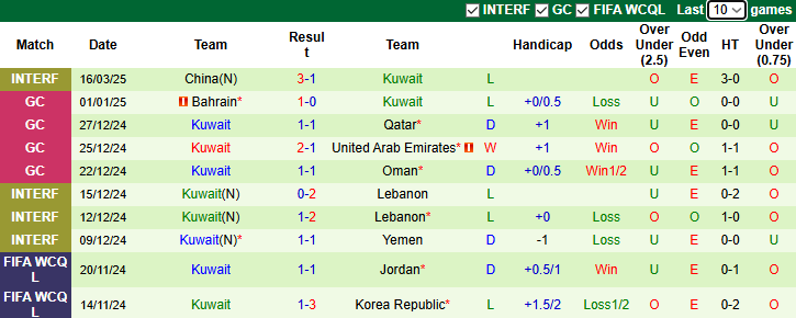 Nhận định, soi kèo Iraq vs Kuwait, 1h15 ngày 21/3: Kịch bản dễ đoán - Ảnh 3