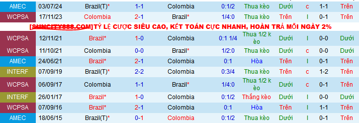 Nhận định, soi kèo Brazil vs Colombia, 07h45 ngày 21/3: Điệu samba lạc nhịp - Ảnh 3