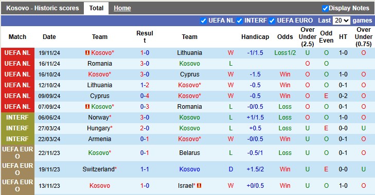 Nhận định, soi kèo Kosovo vs Iceland, 2h45 ngày 21/3: Nhỏ mà có võ - Ảnh 1