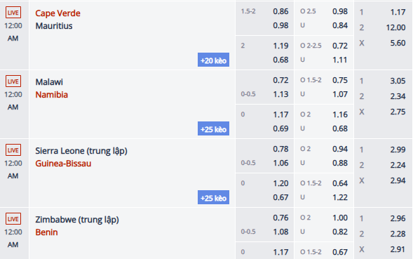 Nhận định, soi kèo Cape Verde vs Mauritius, 23h00 ngày 20/3: Chiến thắng cách biệt - Ảnh 1