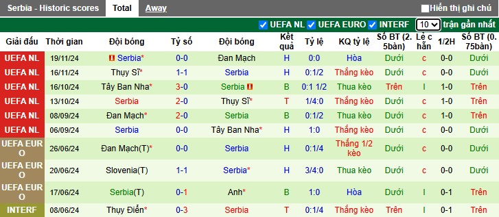 Nhận định, soi kèo Áo vs Serbia, 02h45 ngày 21/3: Bệ phóng sân nhà - Ảnh 3