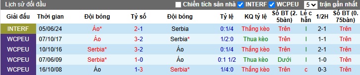 Nhận định, soi kèo Áo vs Serbia, 02h45 ngày 21/3: Bệ phóng sân nhà - Ảnh 1