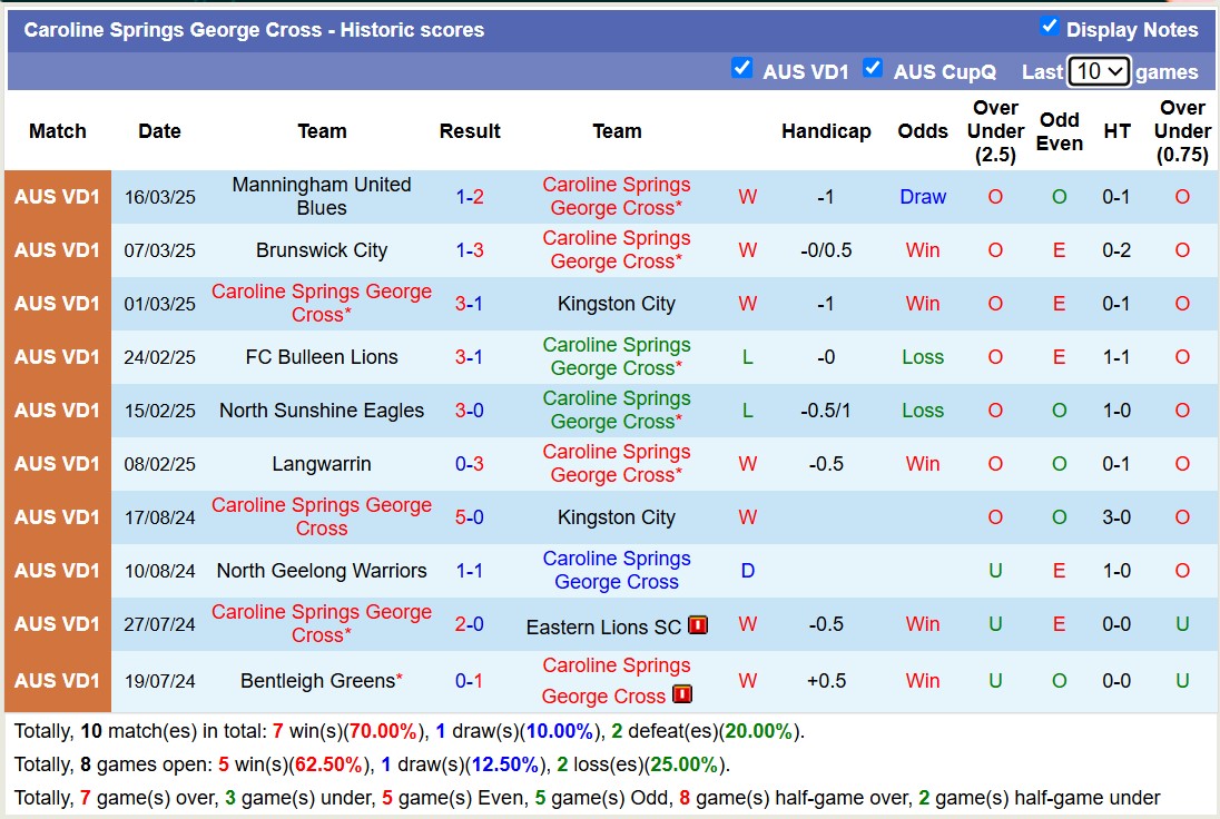 Nhận định, soi kèo Bentleigh Greens vs Caroline Springs George Cross, 16h30 ngày 21/3: Củng cố ngôi đầu - Ảnh 3