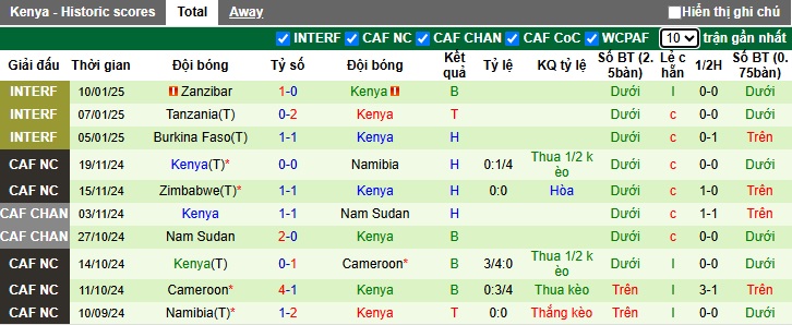 Nhận định, soi kèo Gambia vs Kenya, 02h00 ngày 21/3: Khó phân thắng bại - Ảnh 2